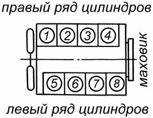 Технические характеристики силовых агрегатов ЯМЗ-7601.10, ЯМЗ-7514.10, ЯМЗ-7513.10, ЯМЗ-7512.10, ЯМЗ-7511.10