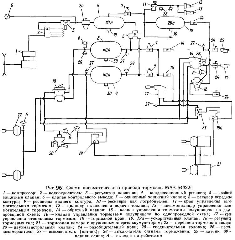 Схема Пневмосистемы Полуприцепа Маз