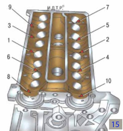 Ford Focus II. Замена прокладки головки блока цилиндров