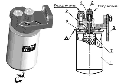 Как прокачать топливную систему дизельного двигателя д 245