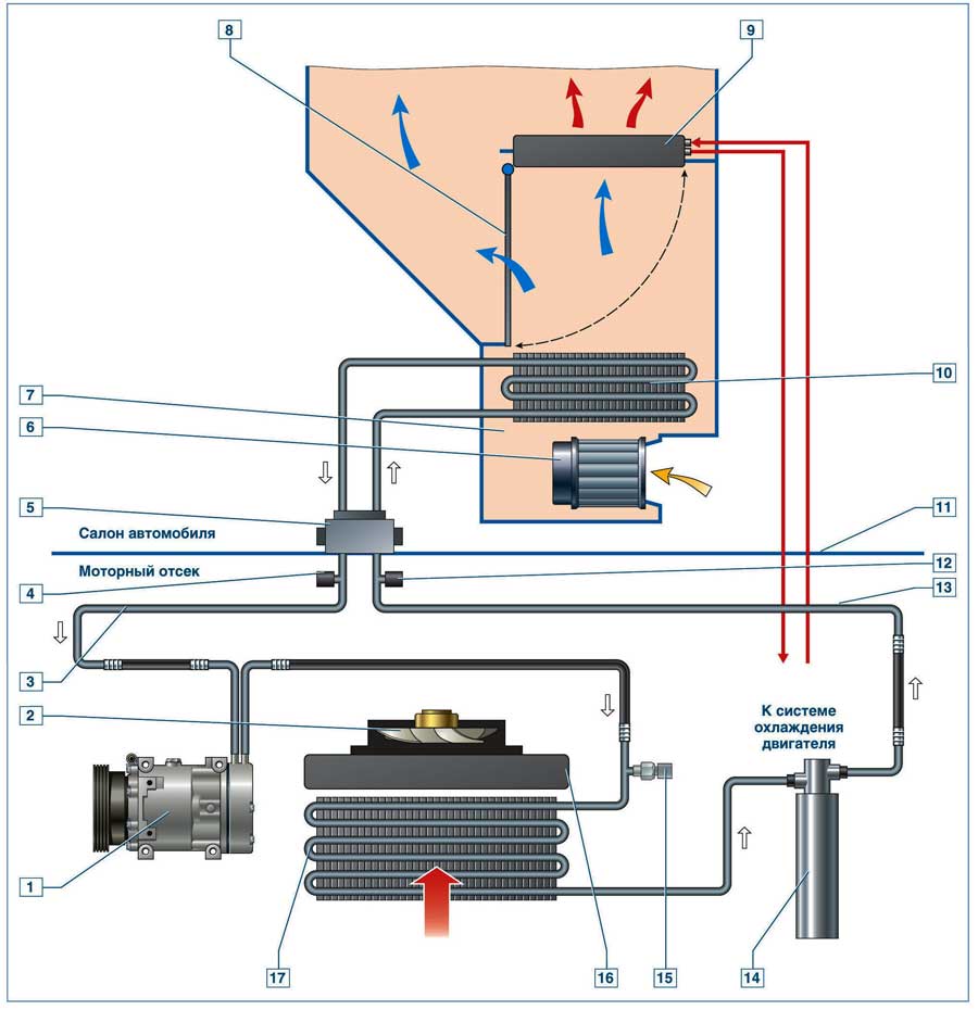Система вентиляции, отопления и кондиционирования Logan
