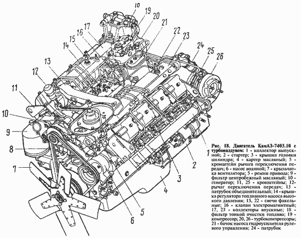 Автомобили КамАЗ. Двигатель Камаз-740.11-240    