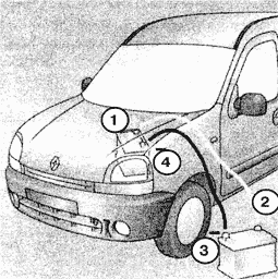 автомобиль Renault Kangoo (Рено Кангу)