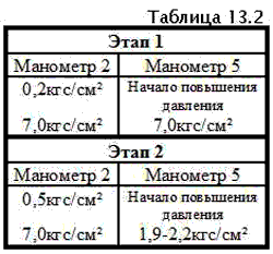 Автомобили МАЗ. Регулятор тормозных сил